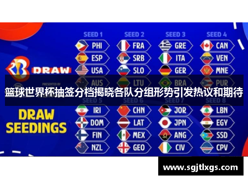 篮球世界杯抽签分档揭晓各队分组形势引发热议和期待